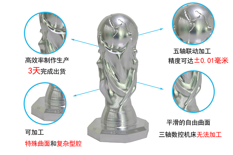 手板模型